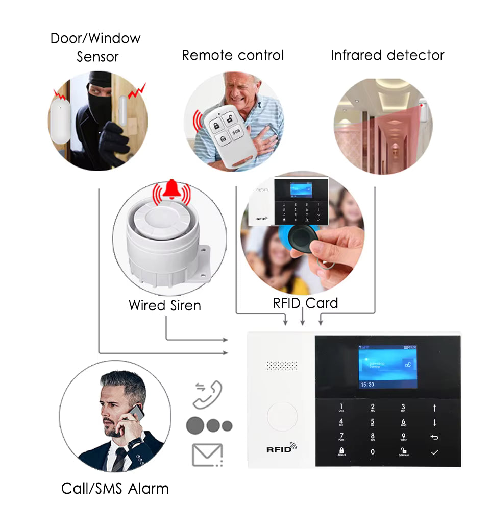 Kit Alarma Inteligente con Sensores WiFi GSM Tuya Smart
